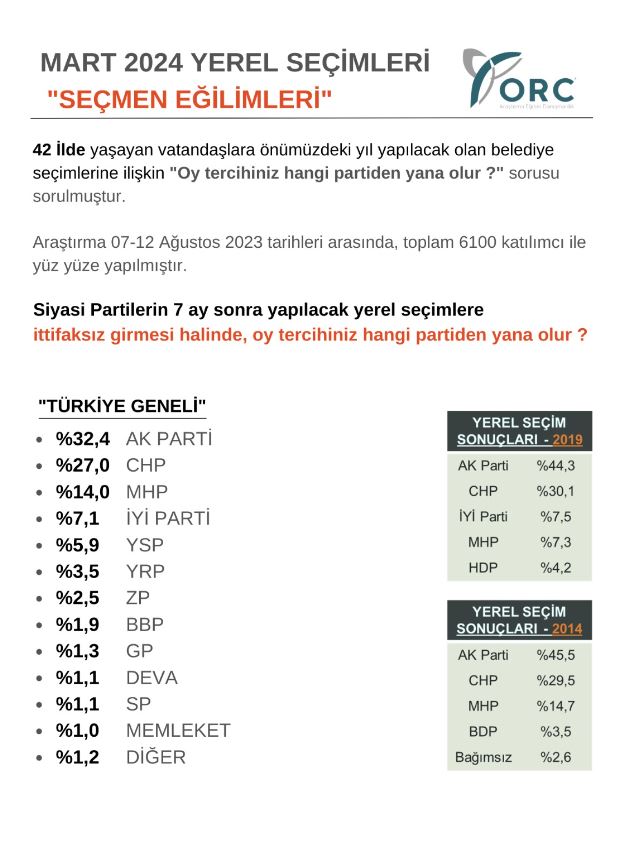 ORÇ Araştırma Anket Sonuçları