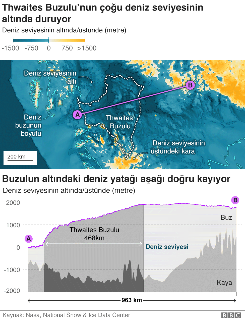 İklim Değişikliği ve Etkileri