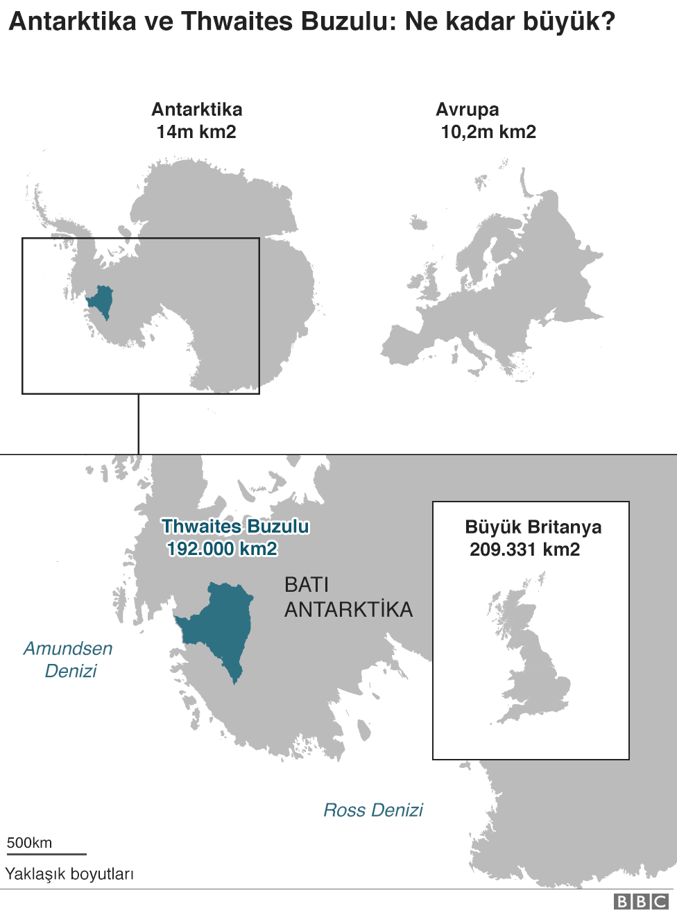 Gelecek İçin Uyarılar