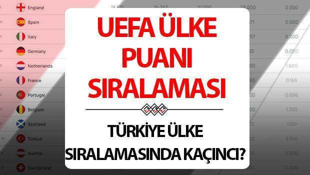 Türkiye'nin UEFA Ülke Puanı Sıralamasındaki Yeri