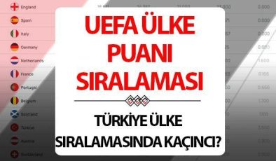 UEFA Ülke Puanı Sıralaması